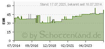 Preistrend fr BORT Select EpiPlus Ellenbogenbandage XS silber (04737855)