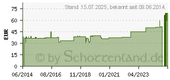 Preistrend fr BORT Select EpiPlus Ellenbogenbandage S silber (04737861)