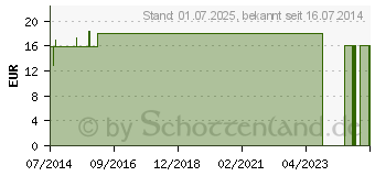 Preistrend fr MICROLET Lanzetten Ascensia (04739883)