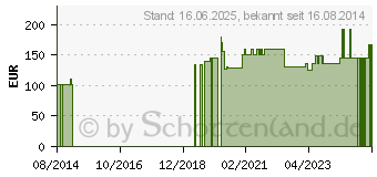Preistrend fr ADAPTIC 12,7x22,9 cm feuchte Wundauflage (04739920)