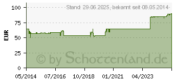 Preistrend fr SCARBAN Light Silikonverband 5x15 cm (04740308)