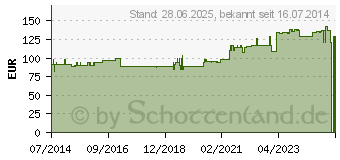 Preistrend fr SCARBAN Light Silikonverband 10x15 cm (04740320)