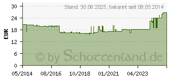 Preistrend fr UROMED Katheterventil universal 1500 (04741874)