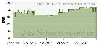 Preistrend fr ARTHROSAMIN 1000 mg forte Kapseln (04742879)