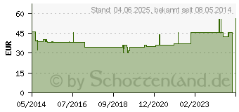 Preistrend fr UROMED Einbeinhose Gr.2 f.Urinbeutel 4894 (04743608)