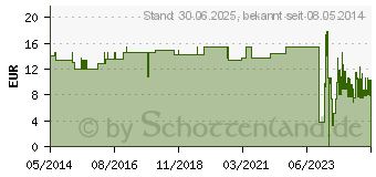 Preistrend fr VERBANDMULL YPSIGAZE 10 cmx5 m gerollt 8fach (04744766)