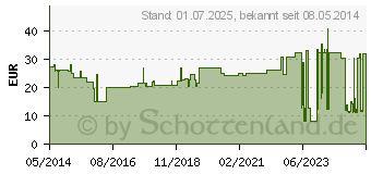 Preistrend fr VERBANDMULL YPSIGAZE 10 cmx10 m gerollt 8fach (04744772)