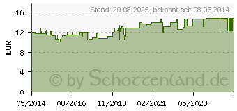 Preistrend fr HYPOSENS Lotion (04745435)