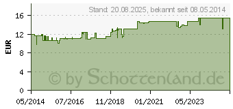 Preistrend fr HYPOSENS Creme (04748221)