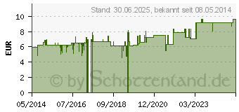 Preistrend fr KRISTALL DEO Spray intensiv alva (04748712)