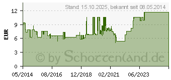 Preistrend fr AMBROXOL AL 75 retard Retardkapseln (04751571)