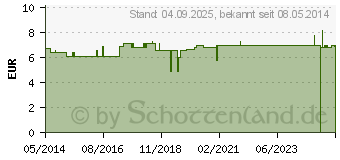 Preistrend fr WATTESTBCHEN Holz 25 cm m.Wattebausch (04755250)