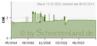 Preistrend fr AUGENBINDE oval m.Bindeband 101120 (04755391)