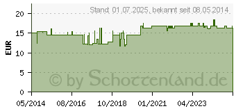 Preistrend fr FERSENSCHONER 101412 (04755534)