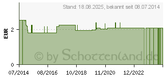 Preistrend fr OHRENBINDE klein schwarz (04755994)