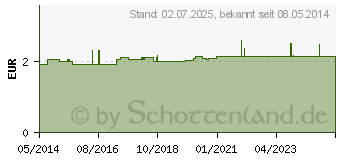 Preistrend fr OHRENBINDE mittel sandfarben (04756025)