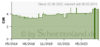 Preistrend fr PINZETTE anatomisch 13 cm 107106 (04756054)