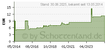 Preistrend fr HEPARIN-RATIOPHARM Sport Gel (04757639)