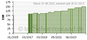 Preistrend fr PH-FIX Indikatorstbchen pH 4,5-10 (04759058)