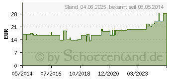 Preistrend fr ULTRA STOP steril (04761109)