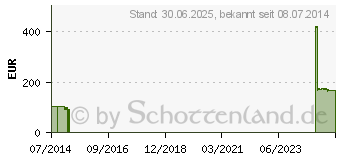 Preistrend fr KURZZUGBINDE elast.10 cmx5 m Servocomp (04762534)