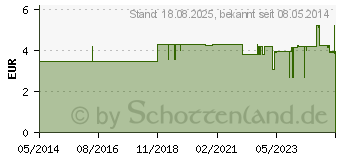 Preistrend fr O.B. Tampons super plus (04764102)