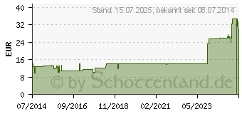 Preistrend fr BERGGEIST Gewrz Kruter l (04764504)