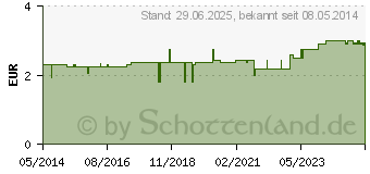 Preistrend fr SICCA STULLN Augentropfen (04765426)