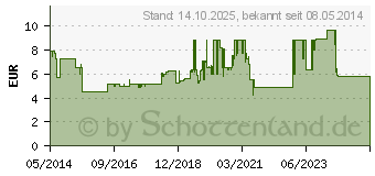 Preistrend fr AMBROXOL AL 30 Tabletten (04765805)