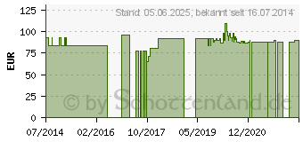 Preistrend fr HYPO A Wohlfhl Plus Kombipackung (04766354)