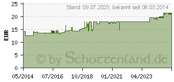 Preistrend fr OLIVEN-MANDELMILCH regenerierende Nachtpflege (04768815)