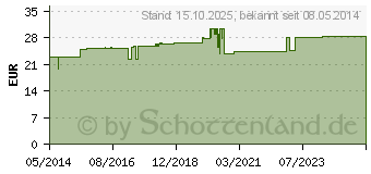 Preistrend fr ALKOHOL 70% V/V Hetterich (04769683)