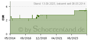 Preistrend fr ISOPROPYLALKOHOL 70% V/V Hetterich (04769708)