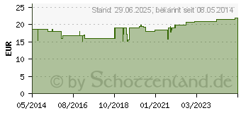 Preistrend fr SOLIDACUR 600 mg Filmtabletten (04770284)