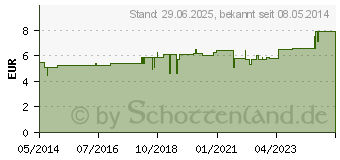 Preistrend fr SELENOKEHL Tropfen (04770924)