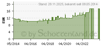 Preistrend fr WIDMER After Sun Lotion o.P. (04775821)