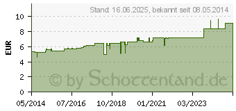 Preistrend fr ACIDUM LACTICUM D 12 Globuli (04776068)