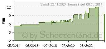 Preistrend fr BERBERIS C 3 Globuli (04776111)