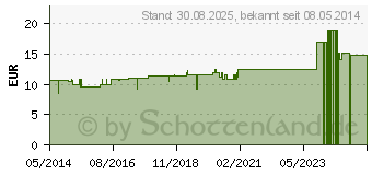 Preistrend fr CALENDULA D 200 Globuli (04776134)