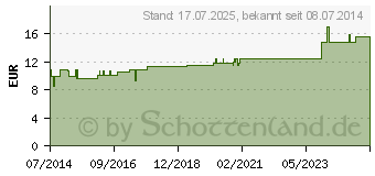 Preistrend fr CHOLESTERINUM C 200 Globuli (04776140)