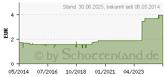 Preistrend fr ZUNGENREINIGER grn Bombastus (04779405)