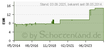 Preistrend fr BORAX PENTARKAN S Mischung (04780087)