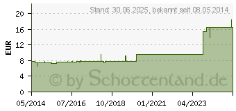 Preistrend fr GRAPHITES PENTARKAN S Tabletten (04780153)