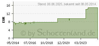 Preistrend fr PASSIFLORA PENTARKAN S Mischung (04780199)