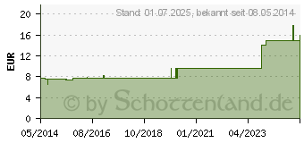 Preistrend fr VERATRUM PENTARKAN S Mischung (04780271)