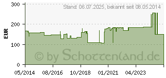 Preistrend fr ROSIDAL K Binde 8 cmx5 m steril einz.verpackt (04780578)