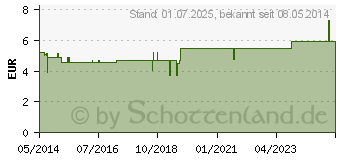 Preistrend fr FLENIN Schuck Tropfen (04782583)