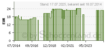 Preistrend fr BETTSCHUTZEINLAGE atmungsaktiv 90x150 cm (04783275)