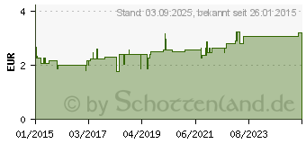 Preistrend fr BRONCHIAL-TEE Krutertee Nr.8 Salus Filterbeutel (04789740)