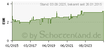 Preistrend fr BRONCHIAL TEE Krutertee Nr.8 Salus Filterbeutel (04789740)